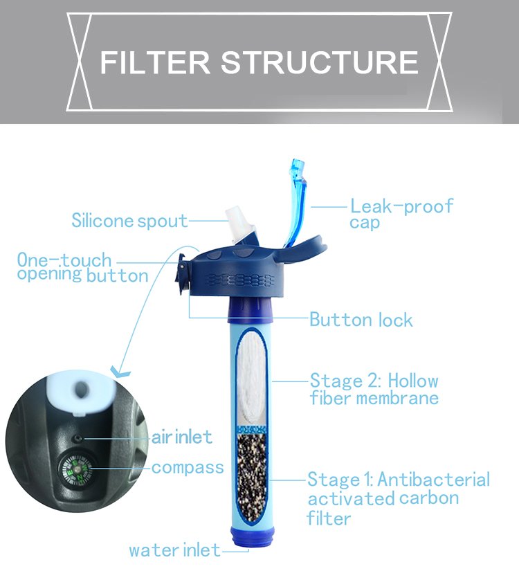Filter Water Bottle