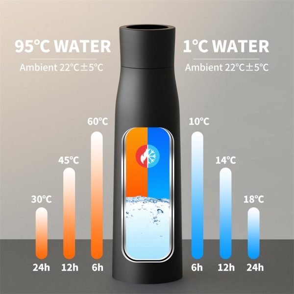 UV Water Bottle - Image 6